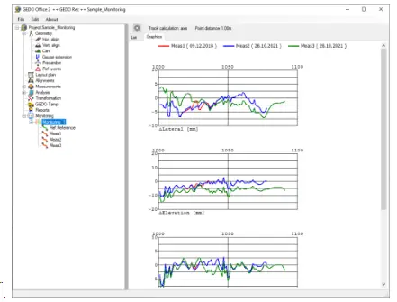 Trimble GEDO Office Module Monitoring