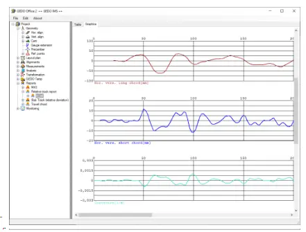 Trimble GEDO Office Module Quality