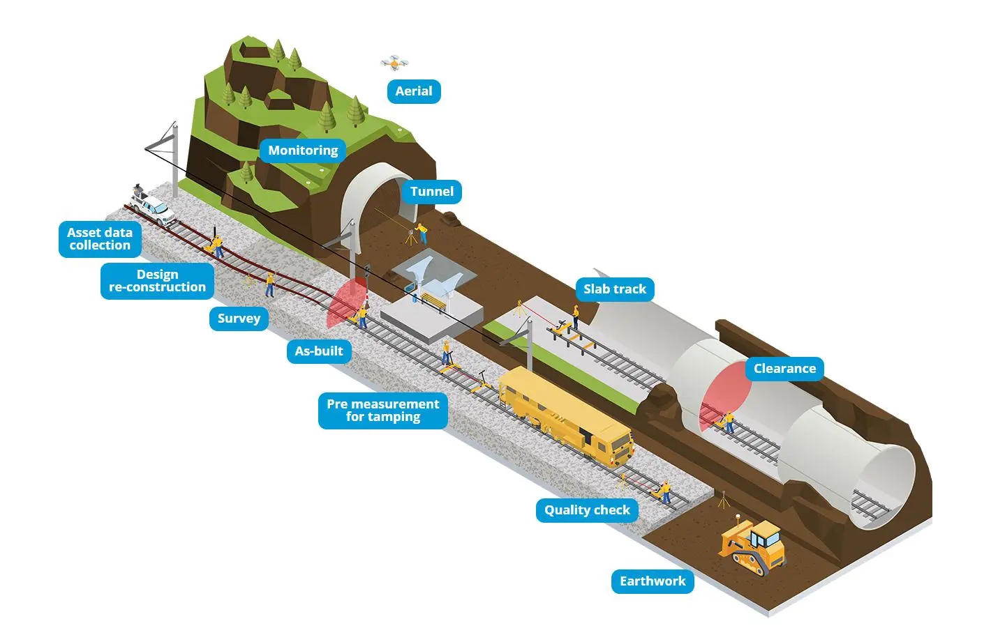 Trimble Rail Products Review